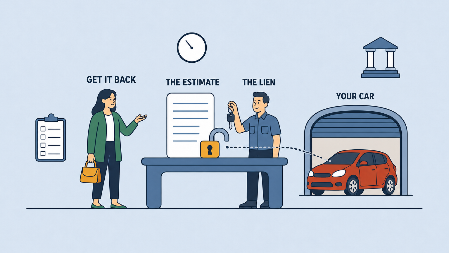 Flat vector illustration of a repair-shop service counter. A customer stands with an open, questioning hand while a service advisor behind the counter holds up a single car key. An estimate document with blank ruled lines sits between them under an open padlock, a dotted line links the padlock to a hatchback in the garage bay behind, and a small courthouse shape sits in the upper right.